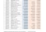 do professional data entry, microsoft excel data cleaning and formatting